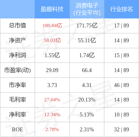 盈趣科技8月17日主力资金净买入2139.06万元
